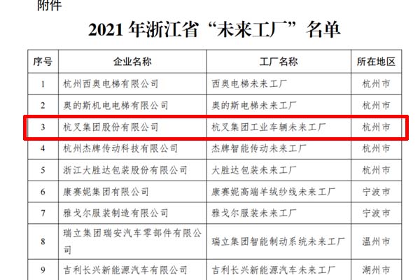 喜訊！杭叉集團入選2021年浙江省“未來工廠”