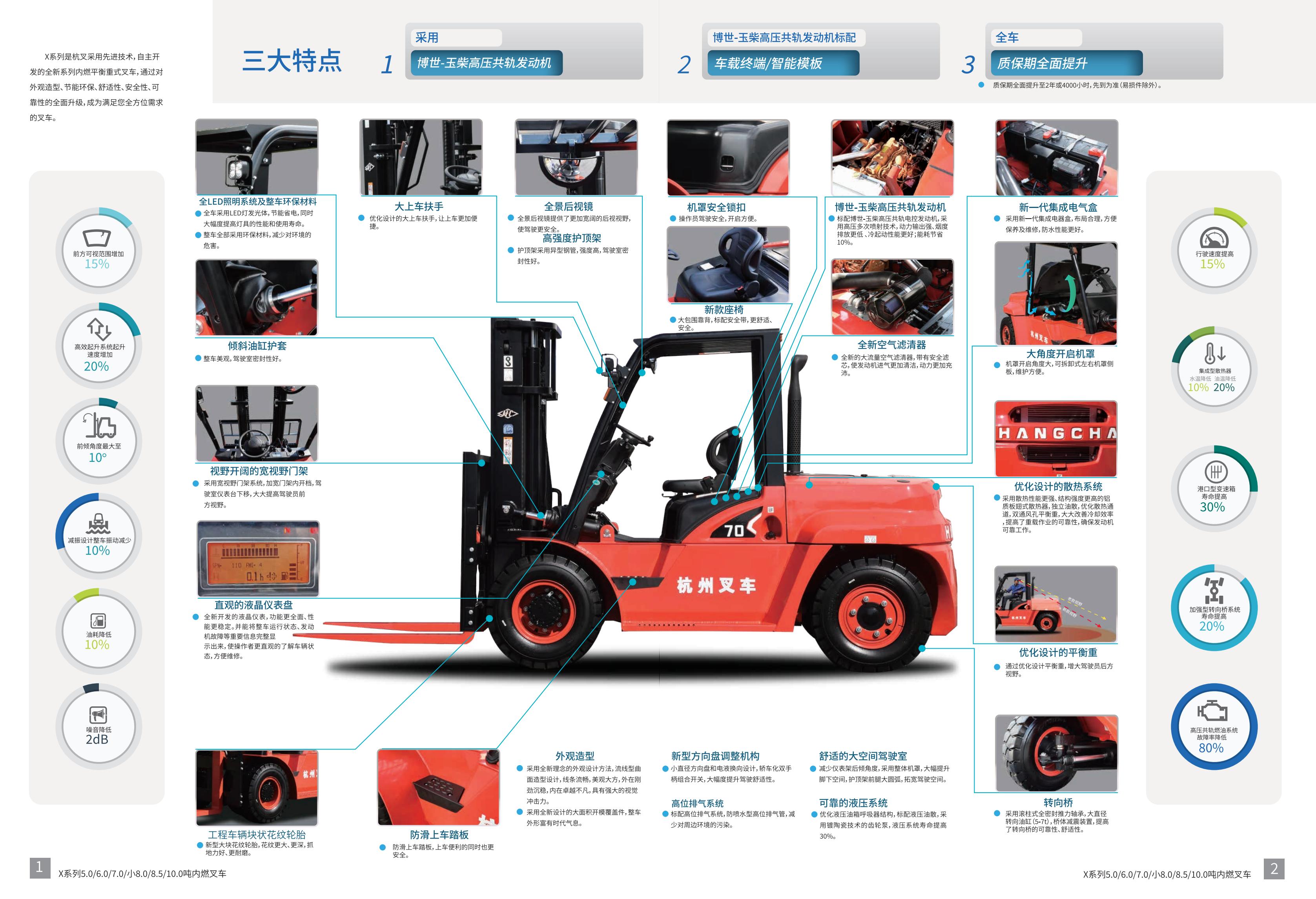 X系列5-10噸內(nèi)燃叉車(chē)_01(1).jpg